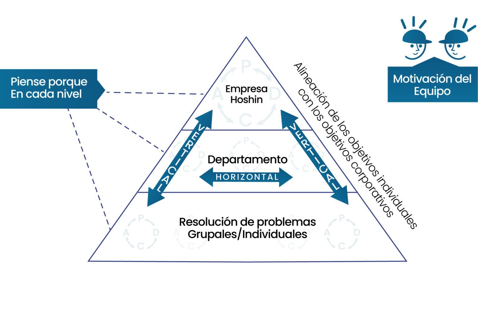 Por qué hay que vincular el Hoshin Kanri con la resolución de problemas