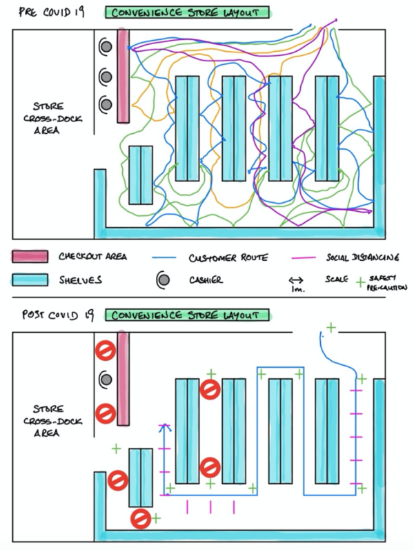 Store layout and spaghetti chart before and after Covid19 600x797 2