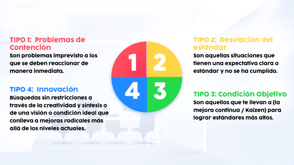 4 tipos de problemaasss