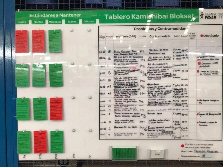 Kamishibai board at Schneider Electric Colombia 768x576 1