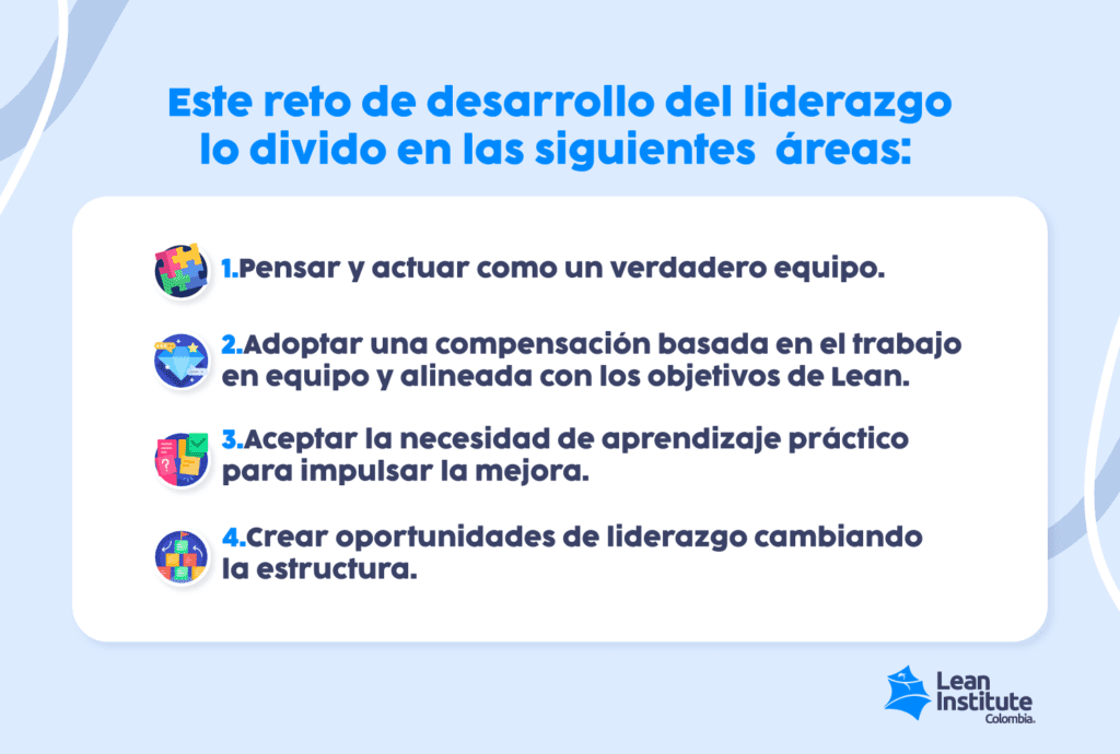 Reto del Liderazgo