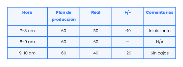 TABLA