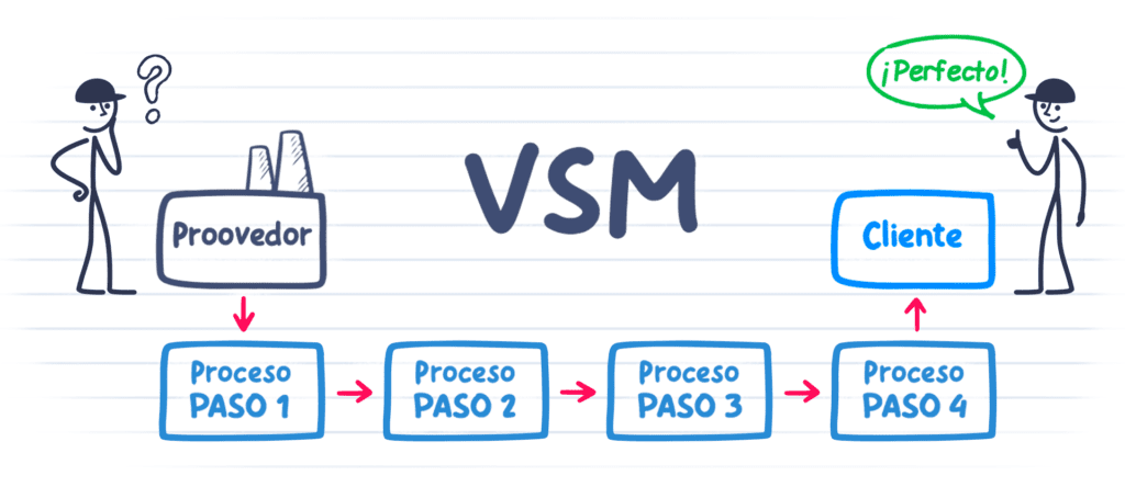 VSM