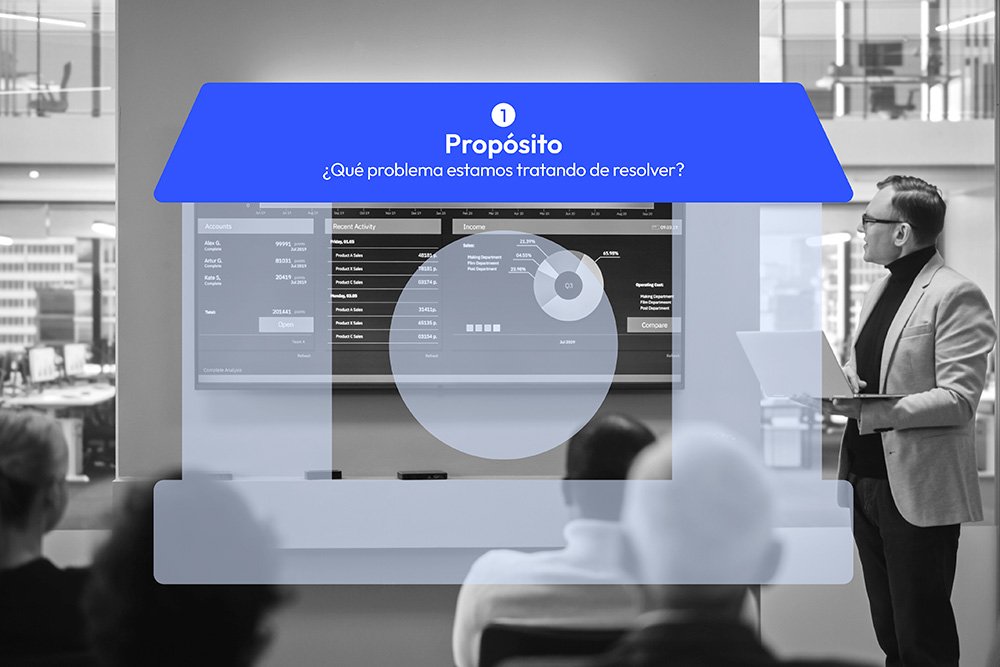 dimension1 Proposito y valor lean