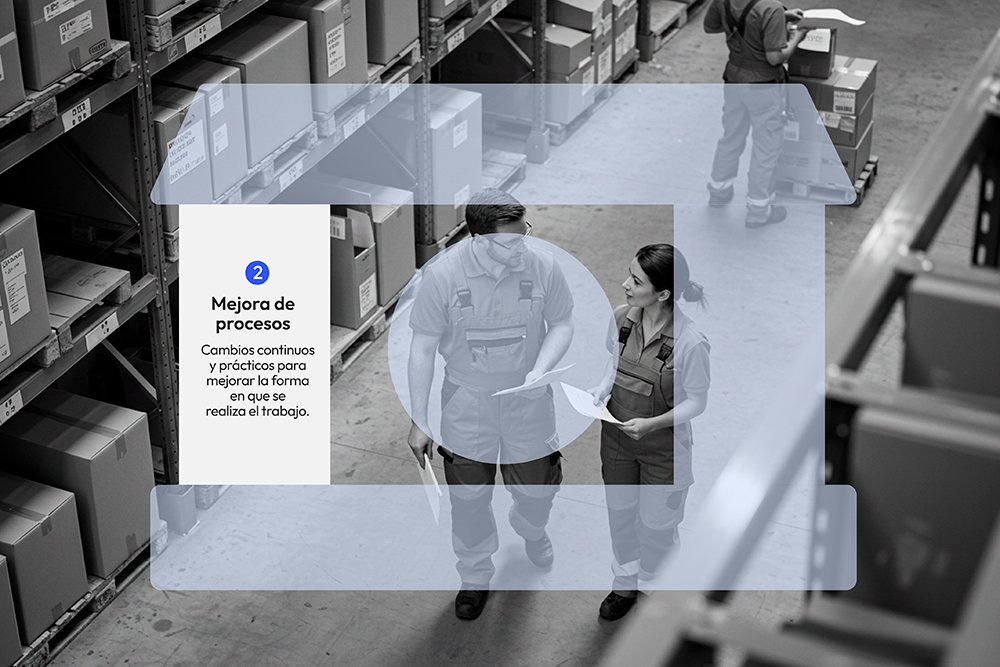 dimension2 mejora de Procesos lean