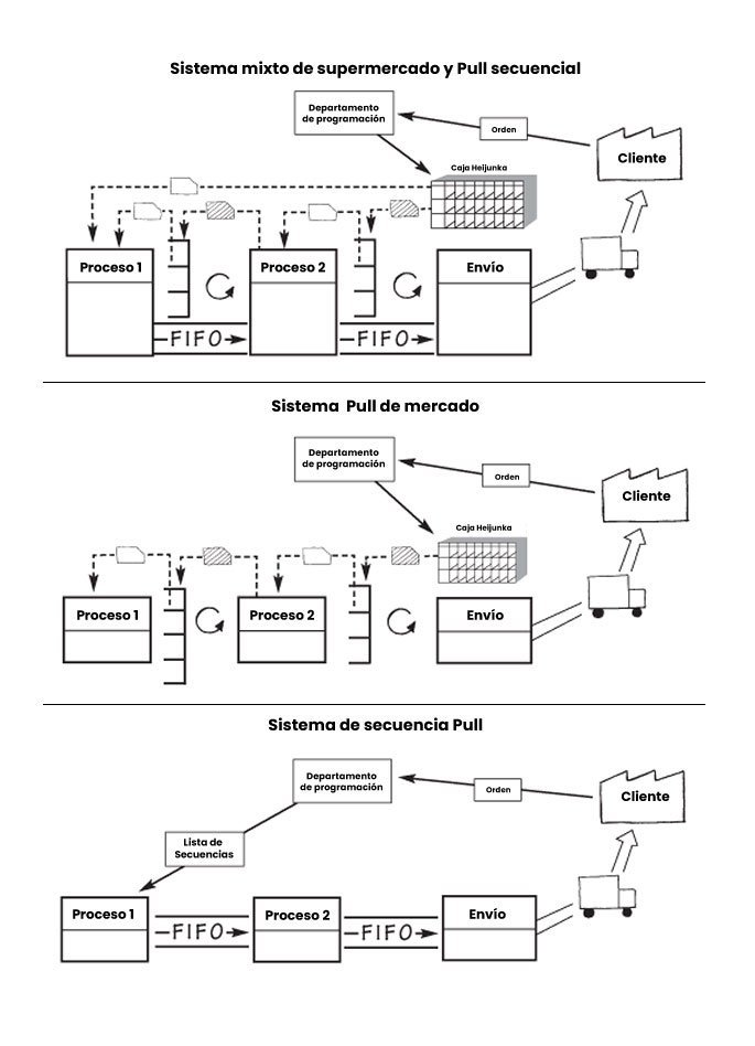 pull production