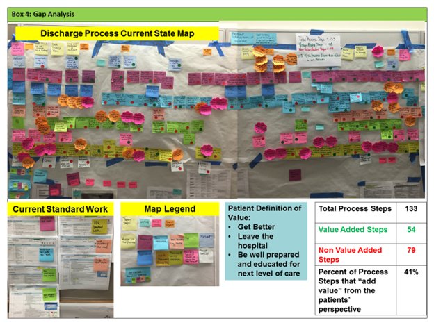 Gap Analysis - Scripps Health